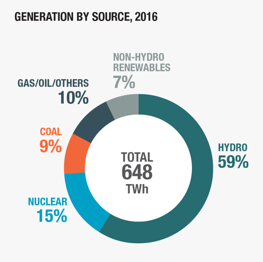 Источник 2018. World electricity Generation by source 2020. World electricity Generation by source 2021. Canada’s electricity sources. Source percentage of Energy Production.