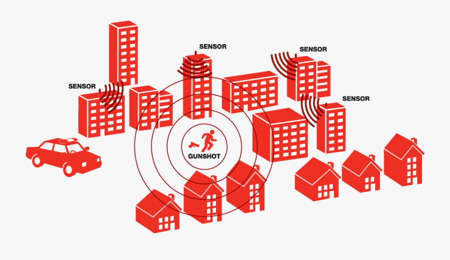 Shotspotter Sensor Network Detecting Gunshots, Transparent Clipart