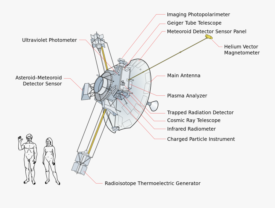 The Dwarf Planet Formally Known As "planet Pluto - Pioneer Plaque, Transparent Clipart