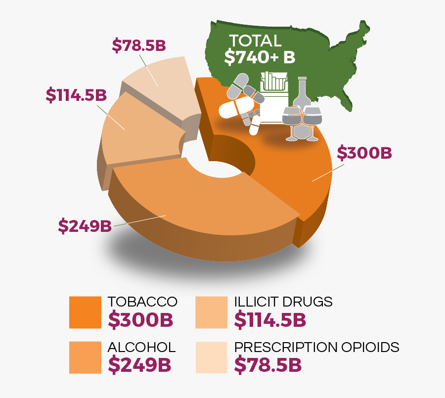 Opiant Pharmaceuticals Burden Of - Economic Burden Eating Disorders, Transparent Clipart