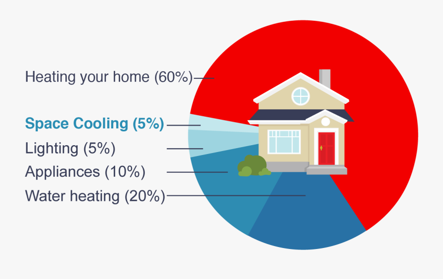 Heating And Cooling Incentives - House, Transparent Clipart