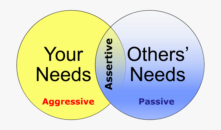 Others Clipart Passive Communication - Assertiveness And Aggression, Transparent Clipart