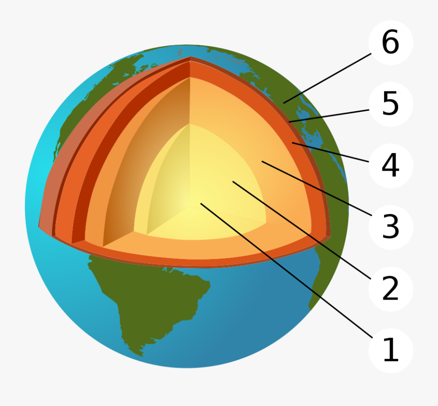 Structure Of The Earth Without Labels, Transparent Clipart