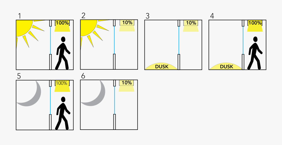 Corridor Function With Microwave Sensor In Operation - Traffic Sign, Transparent Clipart