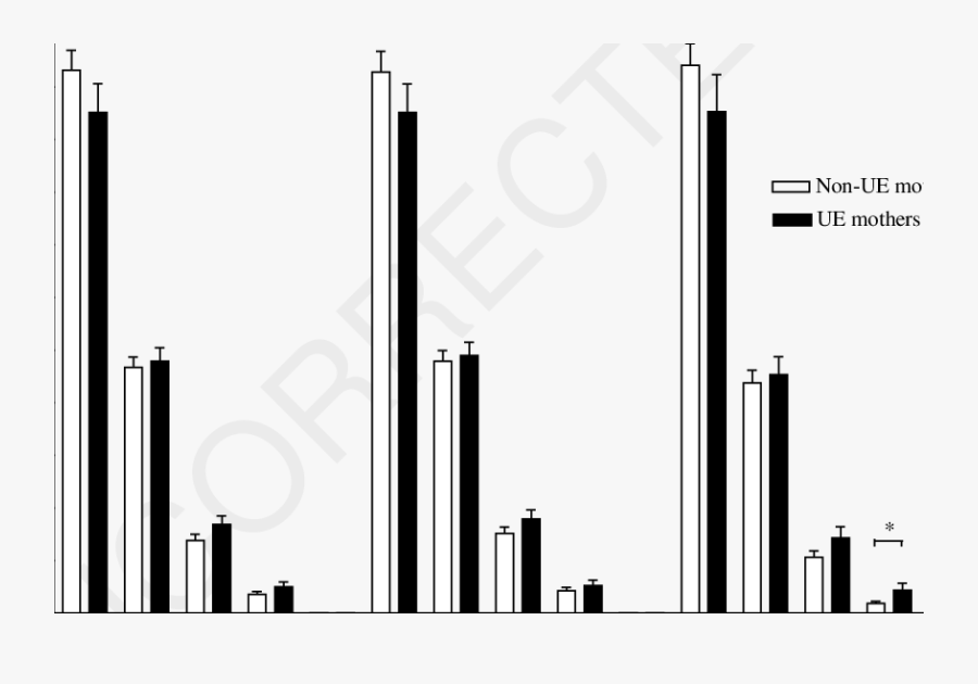 The 7 Day, Weekday And Weekend Average Daily Minutes - Graphic Design, Transparent Clipart