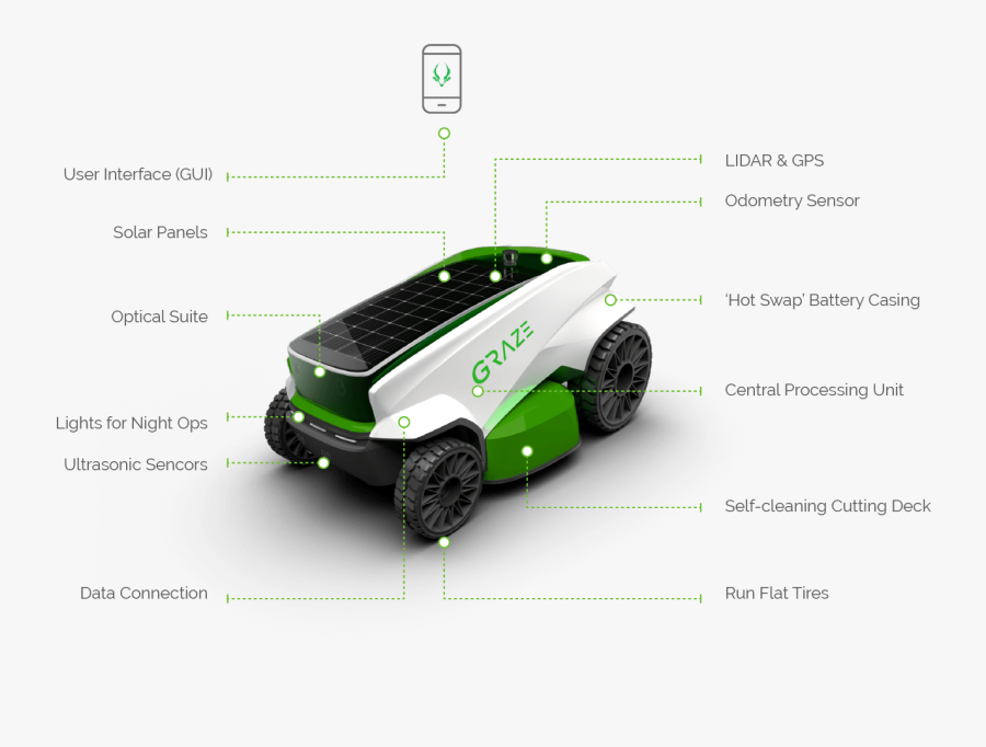 Electric Car, Transparent Clipart