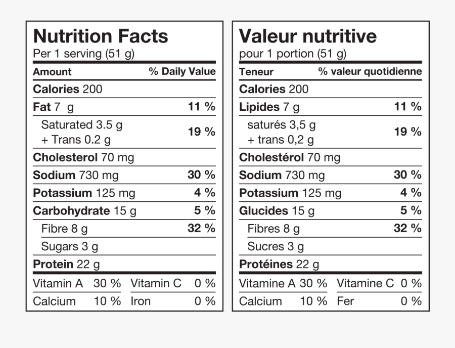 Valeur Nutritive Gruau, Transparent Clipart