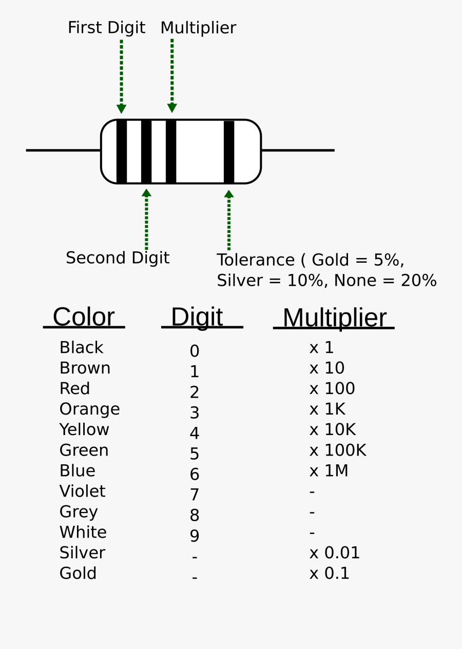 Color Svg Codes - 350 Ohm Resistor Color, Transparent Clipart