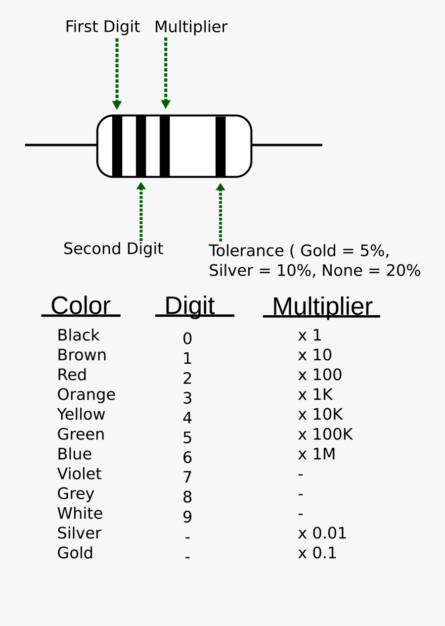 Color Svg Codes 350 Ohm Resistor Color Free Transparent Clipart Clipartkey