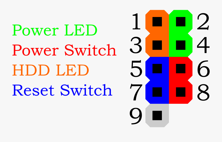 Front Panel On Motherboard, Transparent Clipart