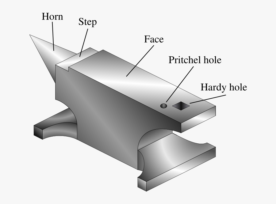741px Anvil Isometric Filled Labeled - Diagram Of An Anvil, Transparent Clipart