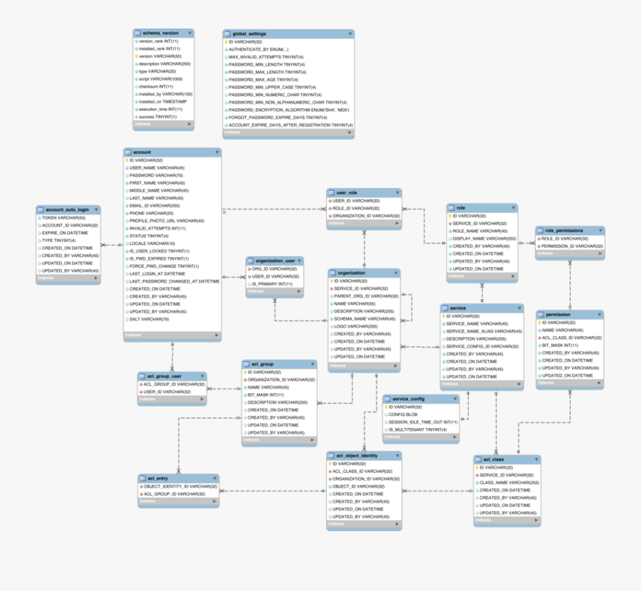 Document,area,text - Domain Model Class Diagram Register, Transparent Clipart