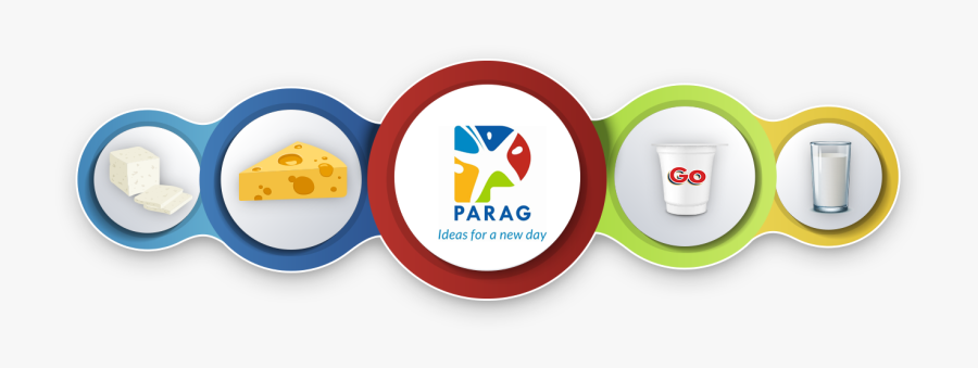 Products-group - Parag Milk Foods, Transparent Clipart