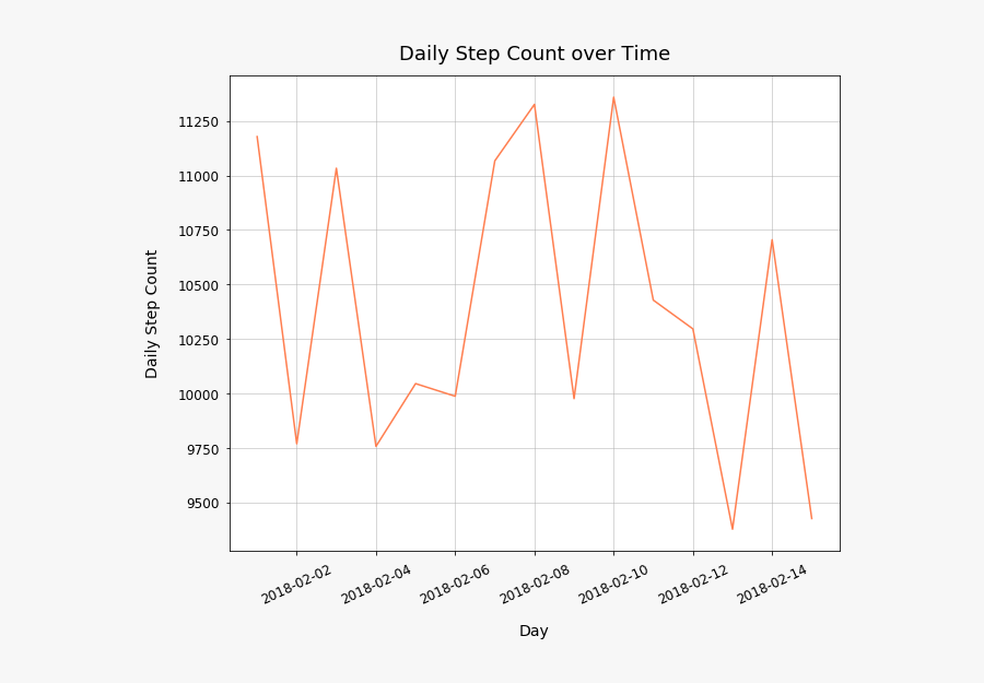 Add Horizontal Dotted Line For Daily Step Goal - Plot, Transparent Clipart