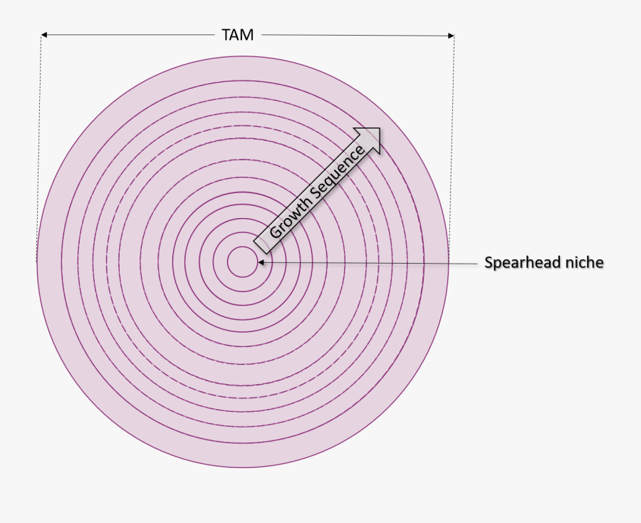 Circle, Transparent Clipart