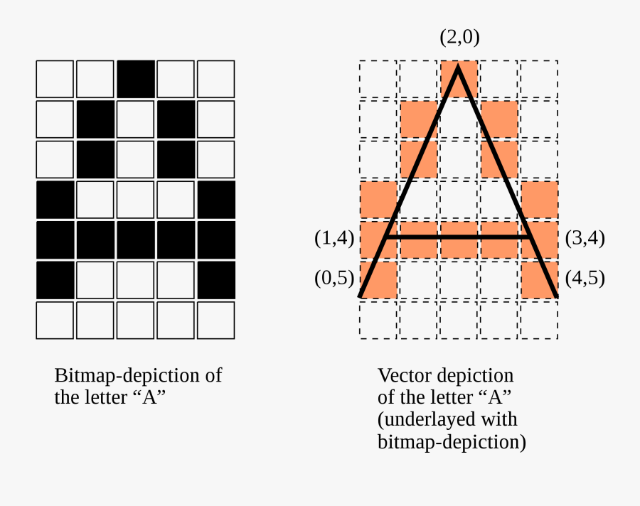 Bitmap Font Vs Vector Font, Transparent Clipart