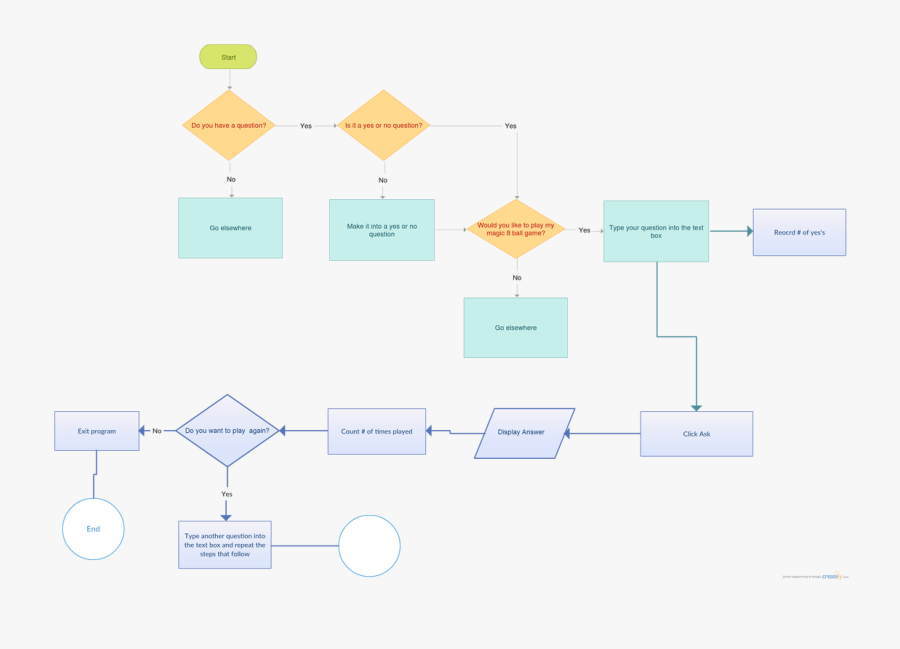 Transparent Magic 8 Ball Png - Flowchart For Magic 8 Ball Programme, Transparent Clipart