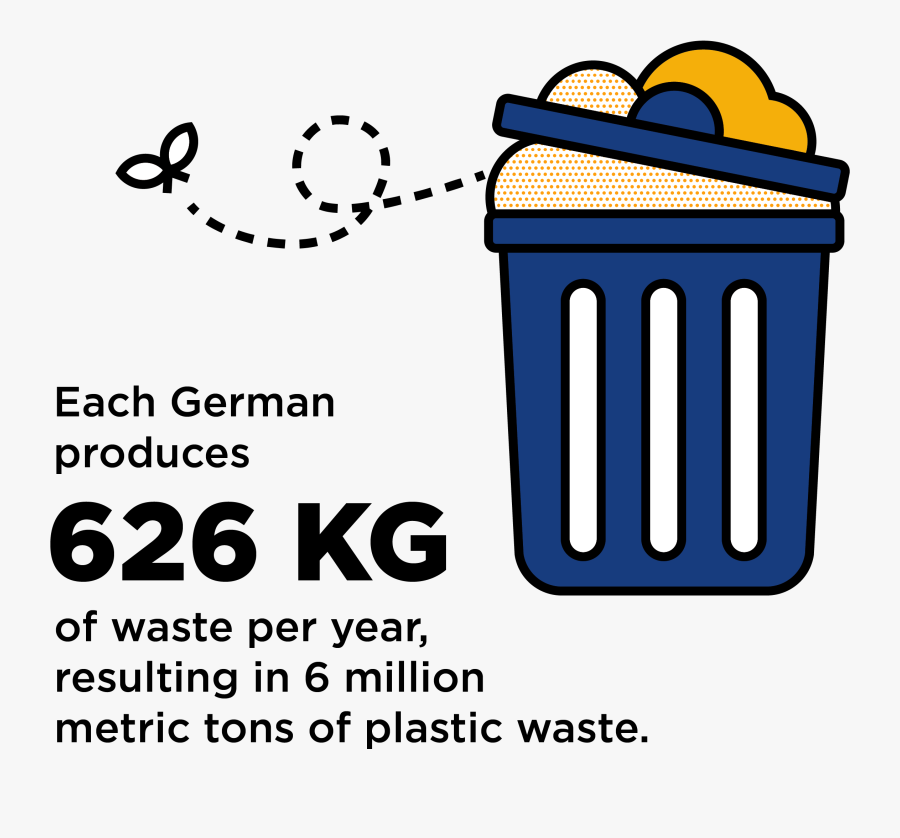 Each German Produces 626 Kilograms Of Waste Per Year - 2big3k, Transparent Clipart
