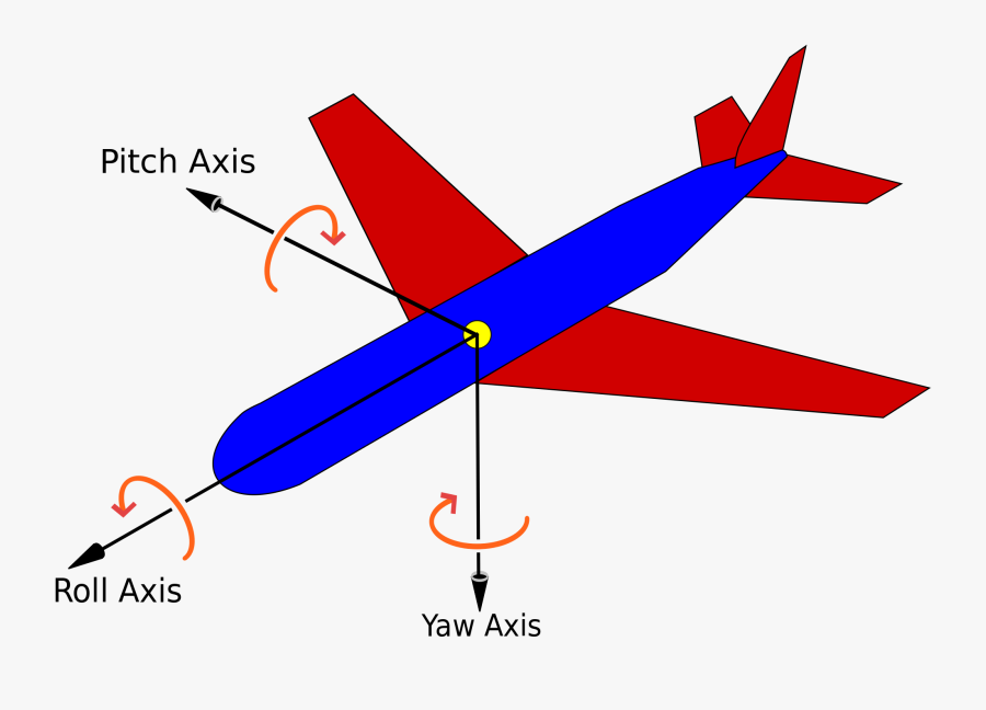 Transparent Airplane Clipart Free - Gyroscope Pitch Roll Yaw, Transparent Clipart