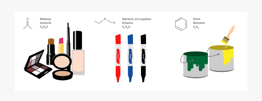 Chemicals Clipart Household Product - Common Household Voc Volatile Organic Compounds Clipart, Transparent Clipart