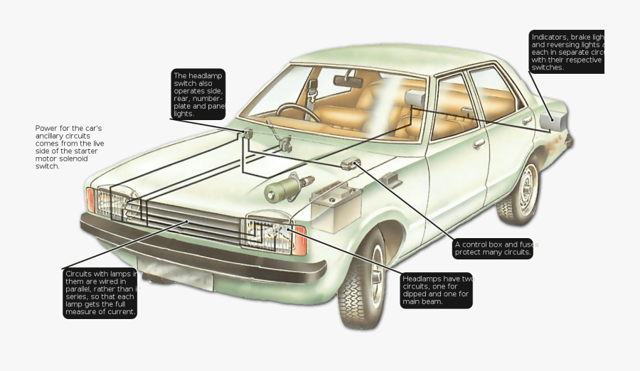 Transparent Car Engine Clipart - Electrical Circuits In A Car, Transparent Clipart