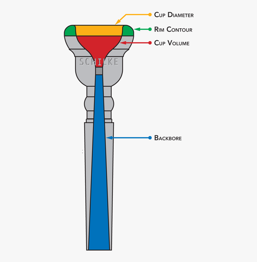 Trombone Mouthpiece Large Shank, Transparent Clipart