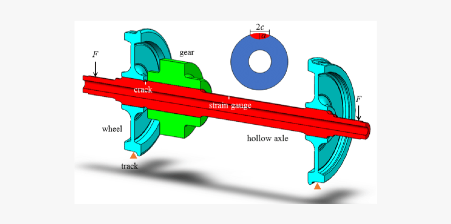 Simplified Wheelset Geometry Model And Assumed Crack - Cannon, Transparent Clipart