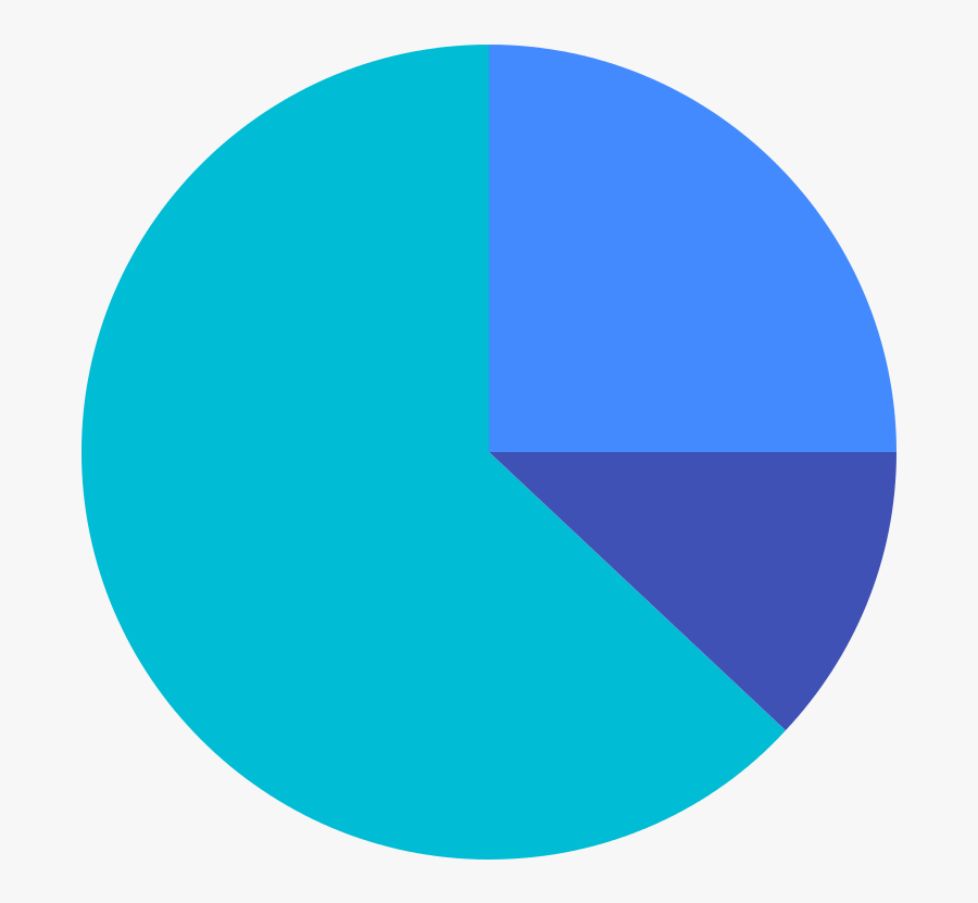 Flat Pie Chart Png, Transparent Clipart