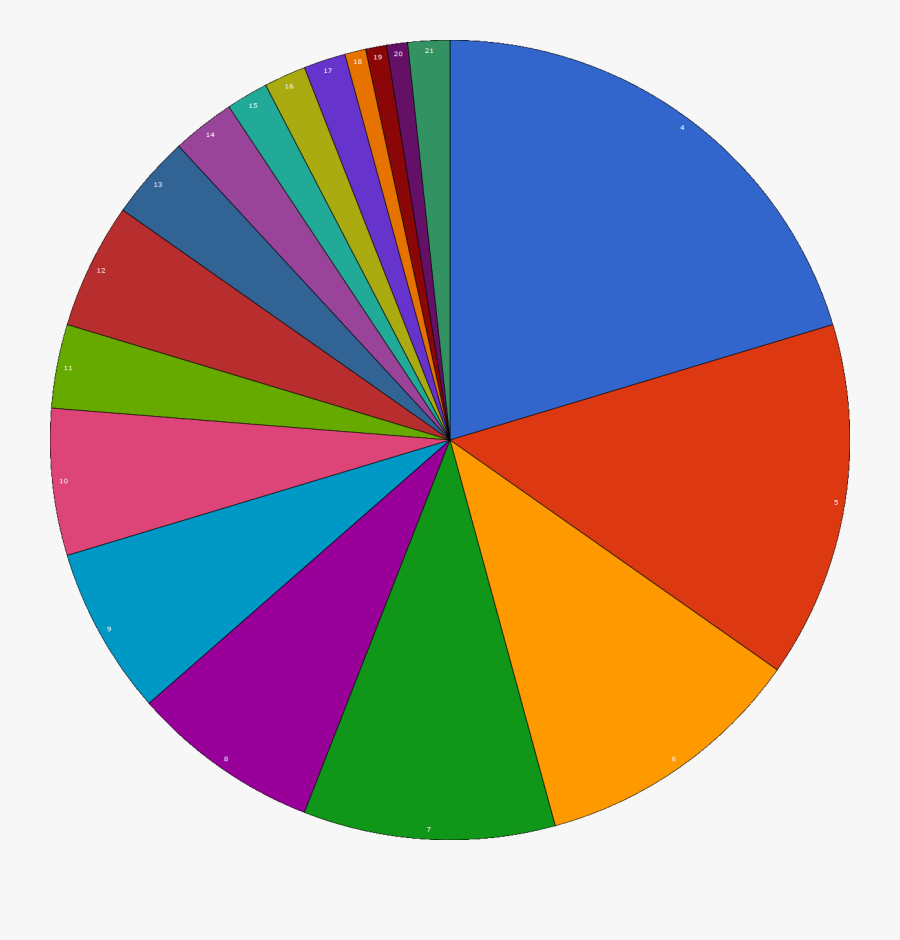 Svg Transparent Download Pc Mastery Rank Distribution - Distribution Of Warframe Players By Mastery Rank, Transparent Clipart