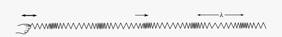 Sound Wave Clip Art, Transparent Clipart