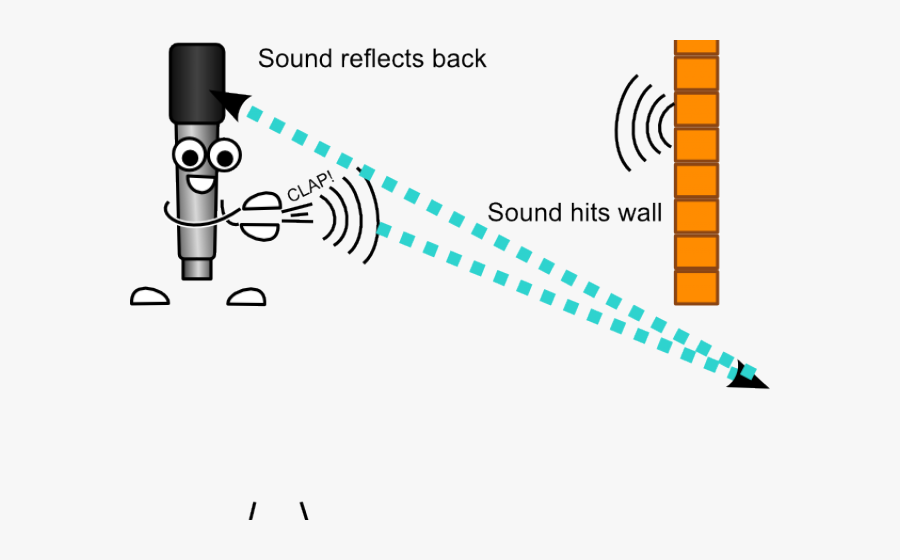 Echo Clip Art, Transparent Clipart