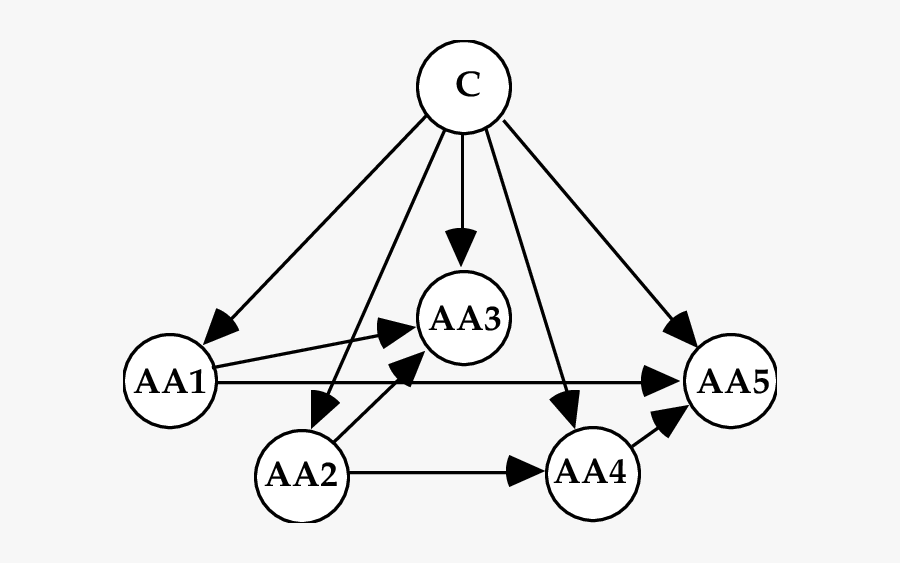 A Complex Bayesian Network, Transparent Clipart