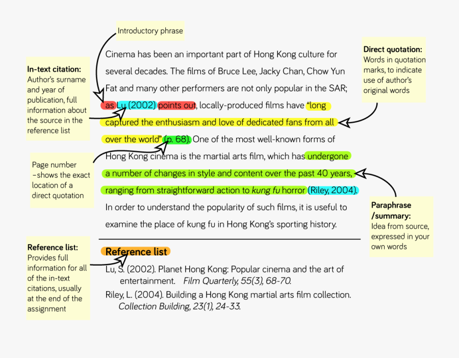 Apa In Citations - Examples Of In Text Referencing, Transparent Clipart