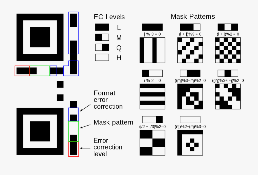 Qr Code Mask Pattern, Transparent Clipart