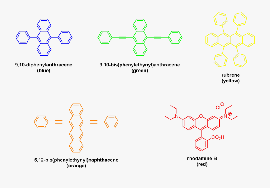 Eosin Synthesis From Fluorescein, Transparent Clipart