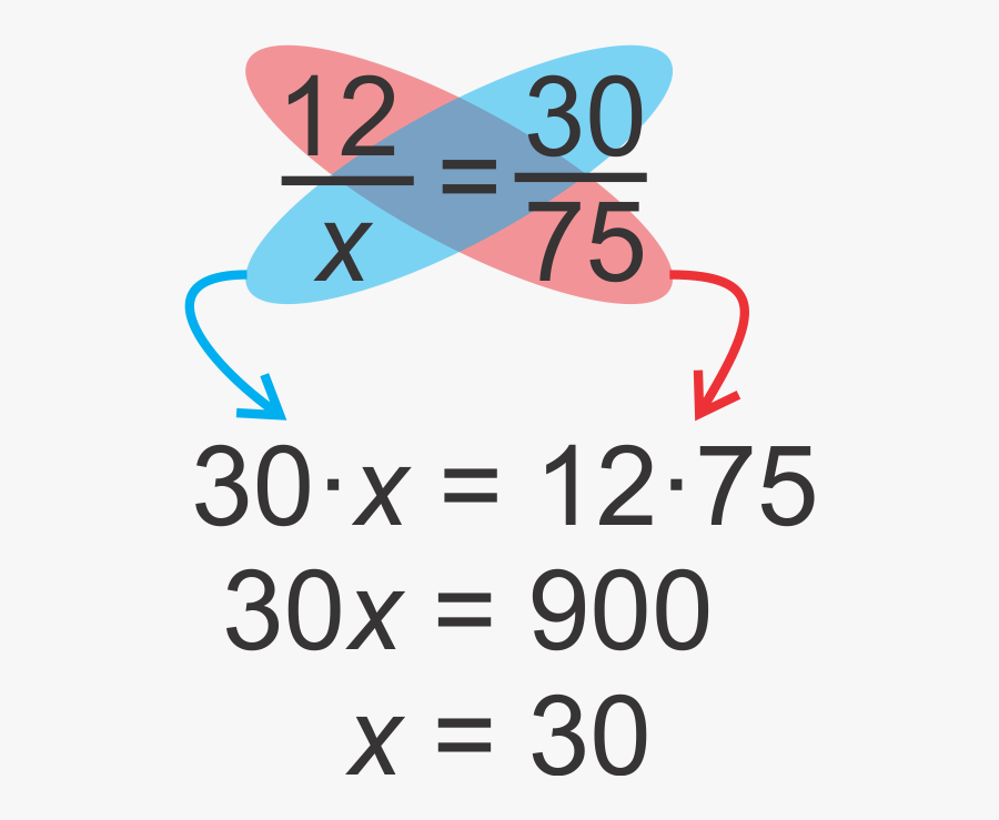 Do You Cross Multiply, Transparent Clipart