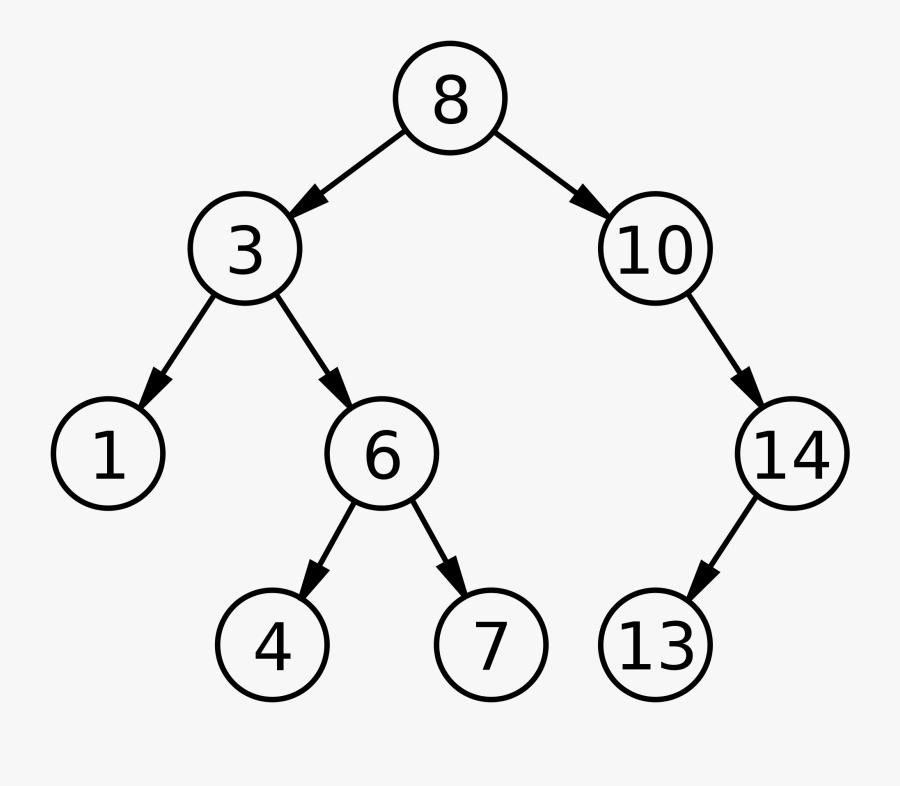 Weaving Drawing Binary - Binary Tree, Transparent Clipart