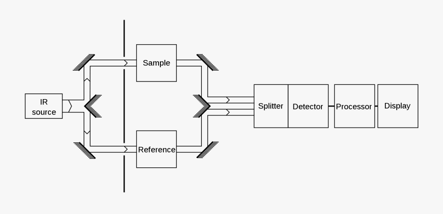 Ir Spectroscopy Apparatus, Transparent Clipart