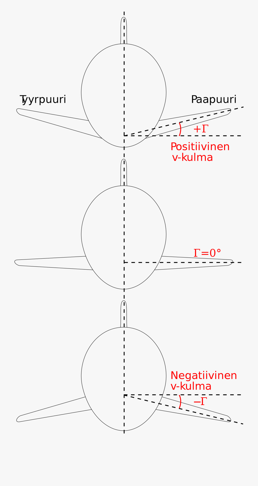 Wing Svg Angle - Anhedral Angle, Transparent Clipart