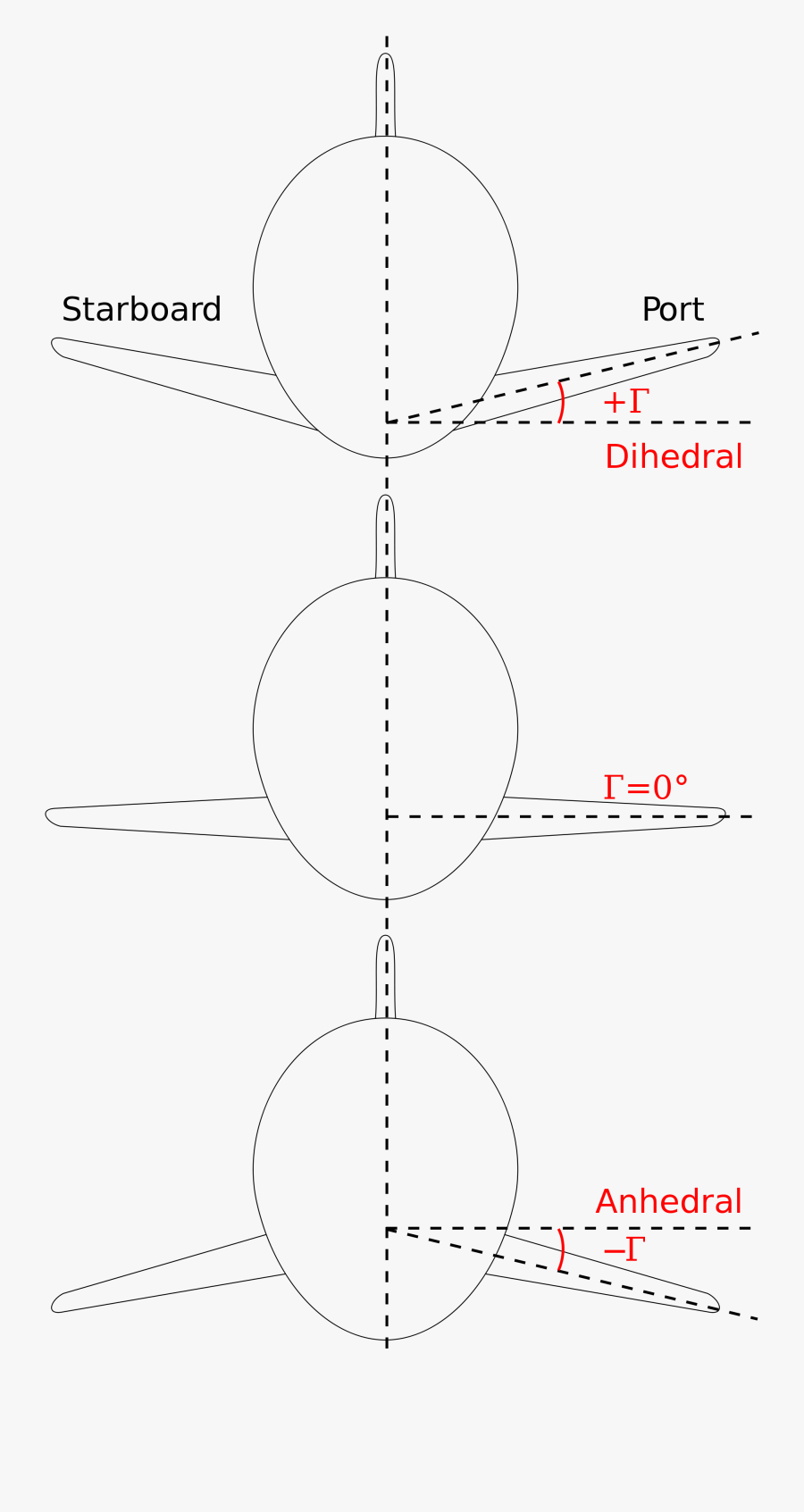 Wing Svg Angle - Dihedral Vs Anhedral Wings, Transparent Clipart