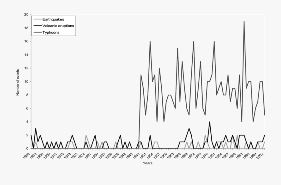 Annual Number Of Serious Earthquakes , Volcanic Eruptions - Calligraphy, Transparent Clipart