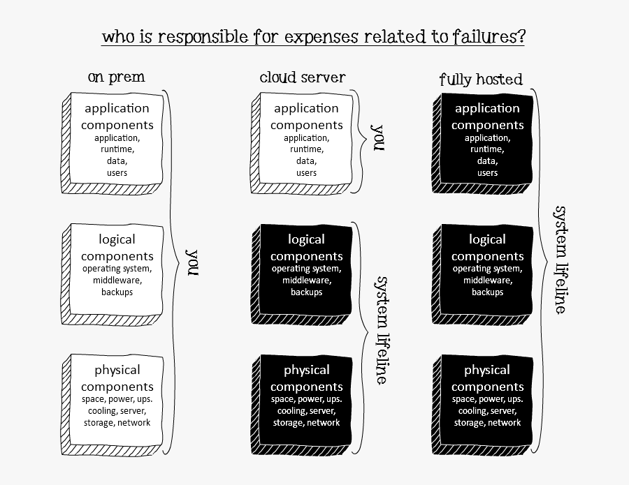 Cloud-failures - Monochrome, Transparent Clipart