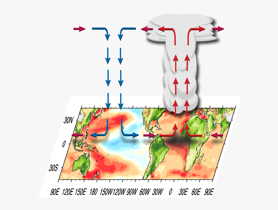 Transparent Yoshimitsu Png - Global Warming And Tropical Circulation, Transparent Clipart