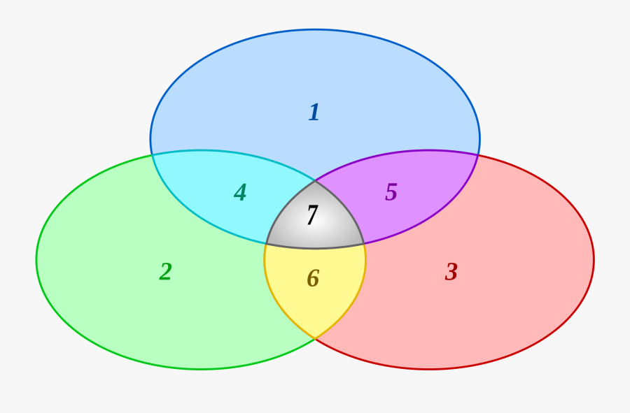 Sustainable Development Triangle, Transparent Clipart