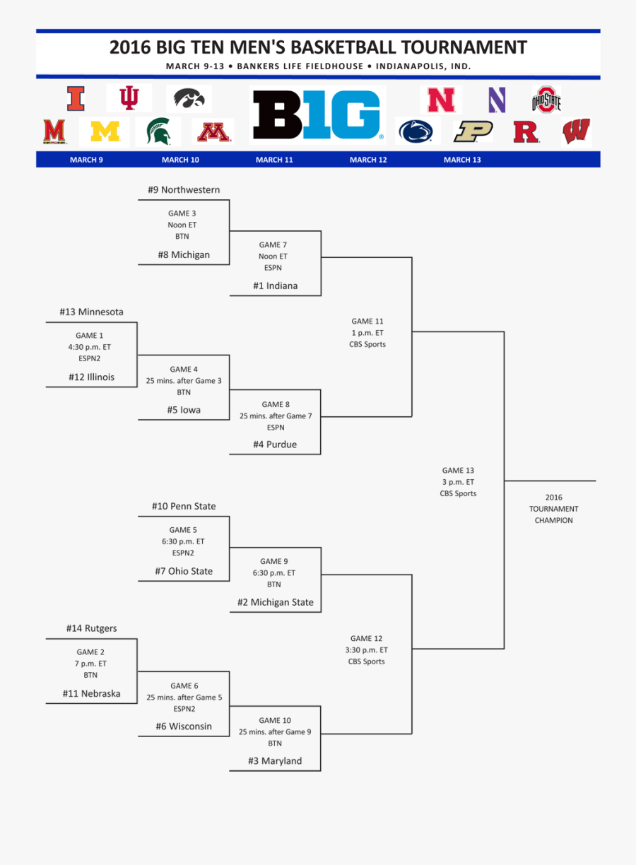 Basketball Bracket Png - 2018 Printable Big Ten Tournament Bracket ...