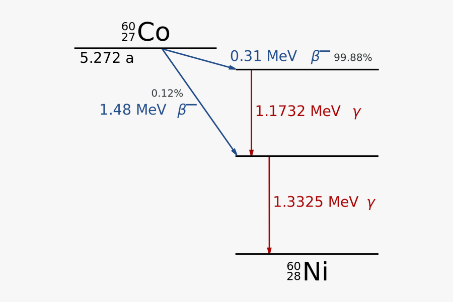 Co 60 Decay , Transparent Cartoons - Co 60 Decay, Transparent Clipart