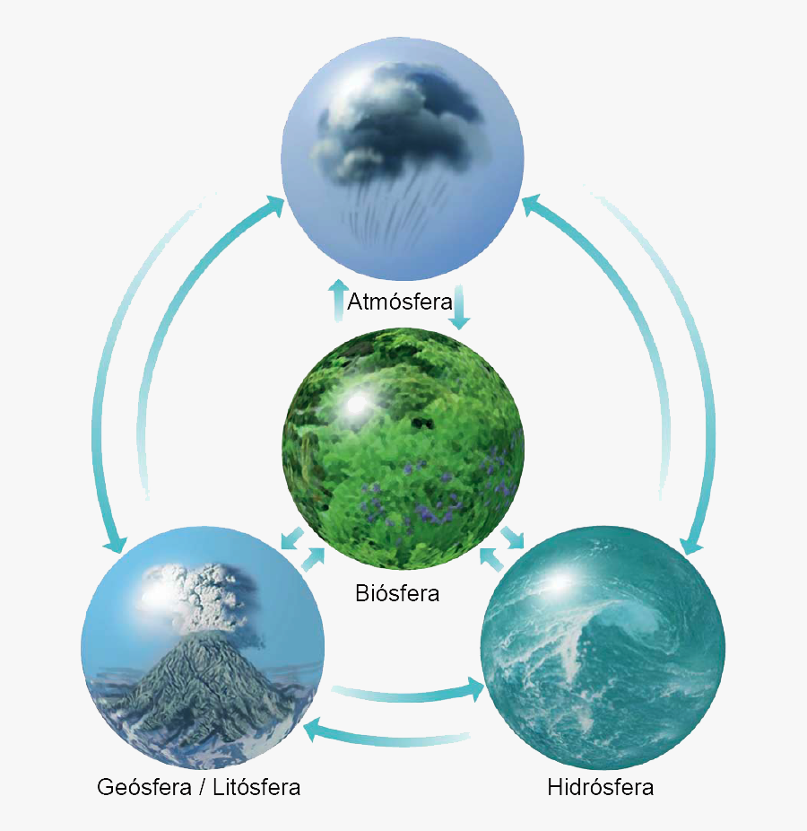 Transparent Planetas Png - Four Realms Of The Earth, Transparent Clipart