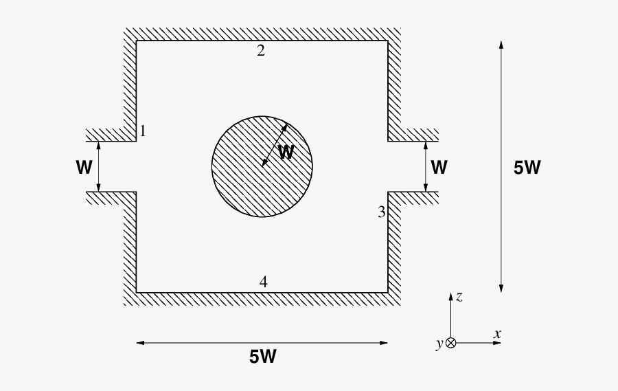 The Open Geometry Of The Sinai Billiard Considered - Compass Rose, Transparent Clipart