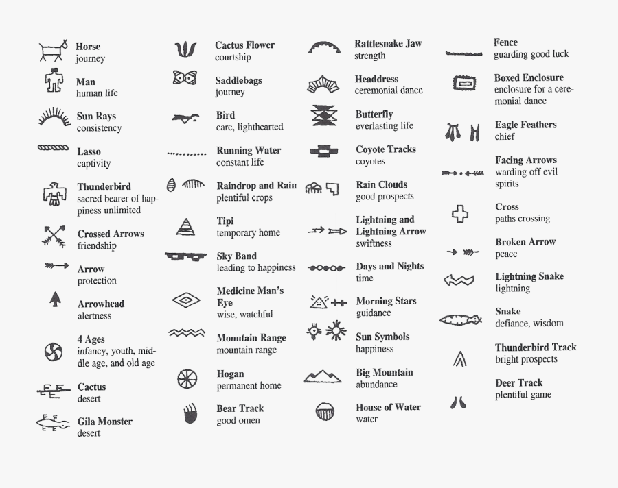 Native American Symbols - Meaning Native American Symbols, Transparent Clipart