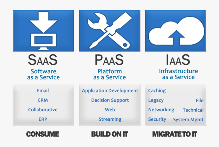 IAAS paas saas разница. Модель IAAS. Saas облако. Облако IAAS.